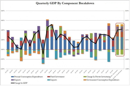 gdp年化季率修正值_美国第三季度实际GDP年化季率修正值增长2.1(3)