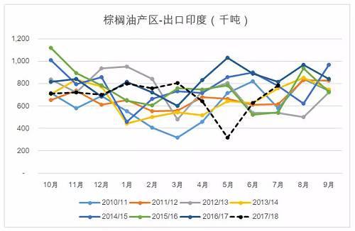 深度分析 | 棕榈油重现2015年的底部行情？