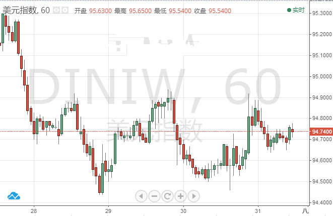 特朗普炮轰WTO 避险升温美指小涨