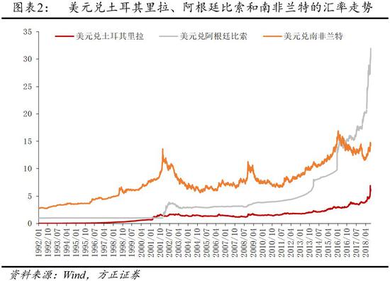 新兴市场遭血洗 印尼央行干预