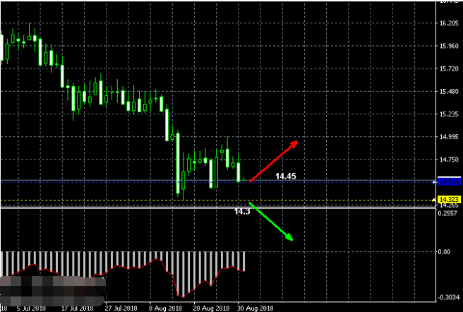 黄金白银关注两大点位 警惕美元波动影响贵金属