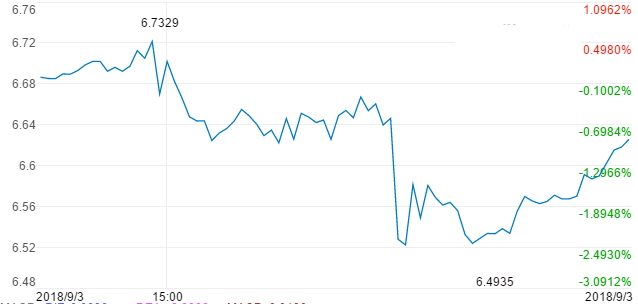 土耳其8月CPI创2003年以来新高