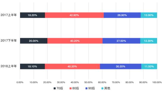 北京房租上涨大数据:国贸金融街西二旗望京溢