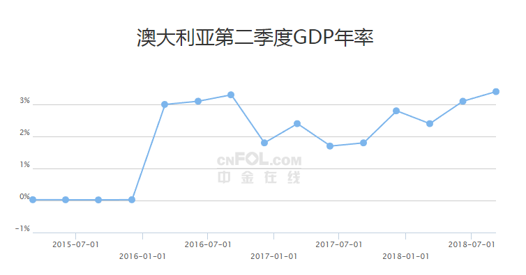 费城联储gdp预计_以数据的名义告诉你 本周黄金将坐足 过山车(3)