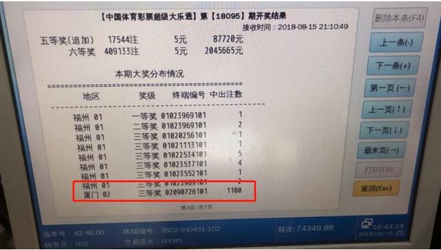 彩票疯狂“倍投侠”盘点:一人1180倍投注险中59亿元!