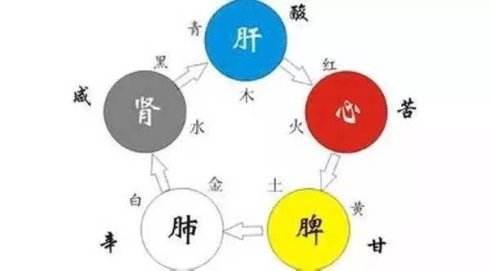 运化功能失调怎么办 3a72a6b48dd2f127836cdba18825944d.jpg?_=1536301969416
