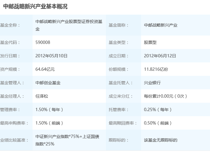 2018年9月7日中邮战略新兴产业混合590008基金净值查询_中邮战略新兴产业混合最新净值2018年