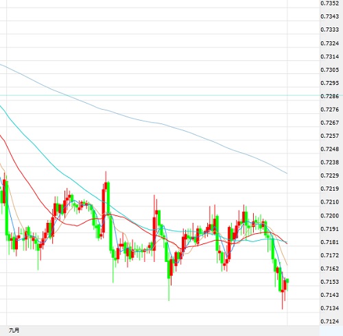 Forex 626b
