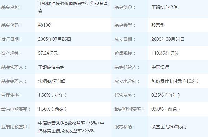 bg大游集团|暖暖视频韩国完整版电视|2025年04月25日工银核心价值混合A(