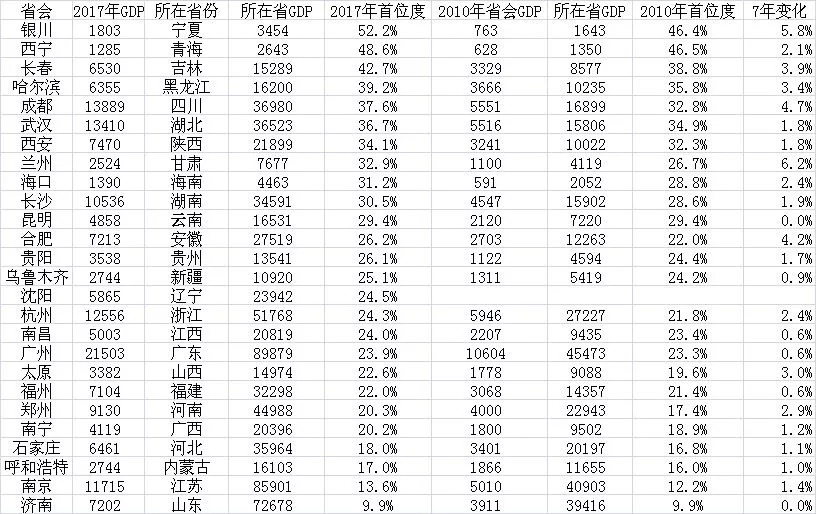 gdp之争_2016年全国各省市GDP及广东21市GDP,广东江苏广州深圳(3)