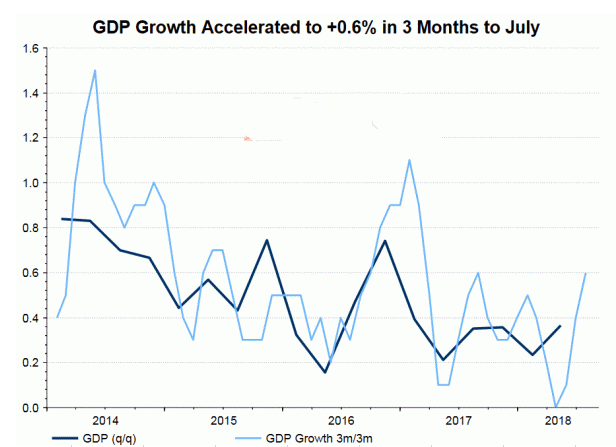英国gdp什么时候增长_英国 GDP增长动能不足