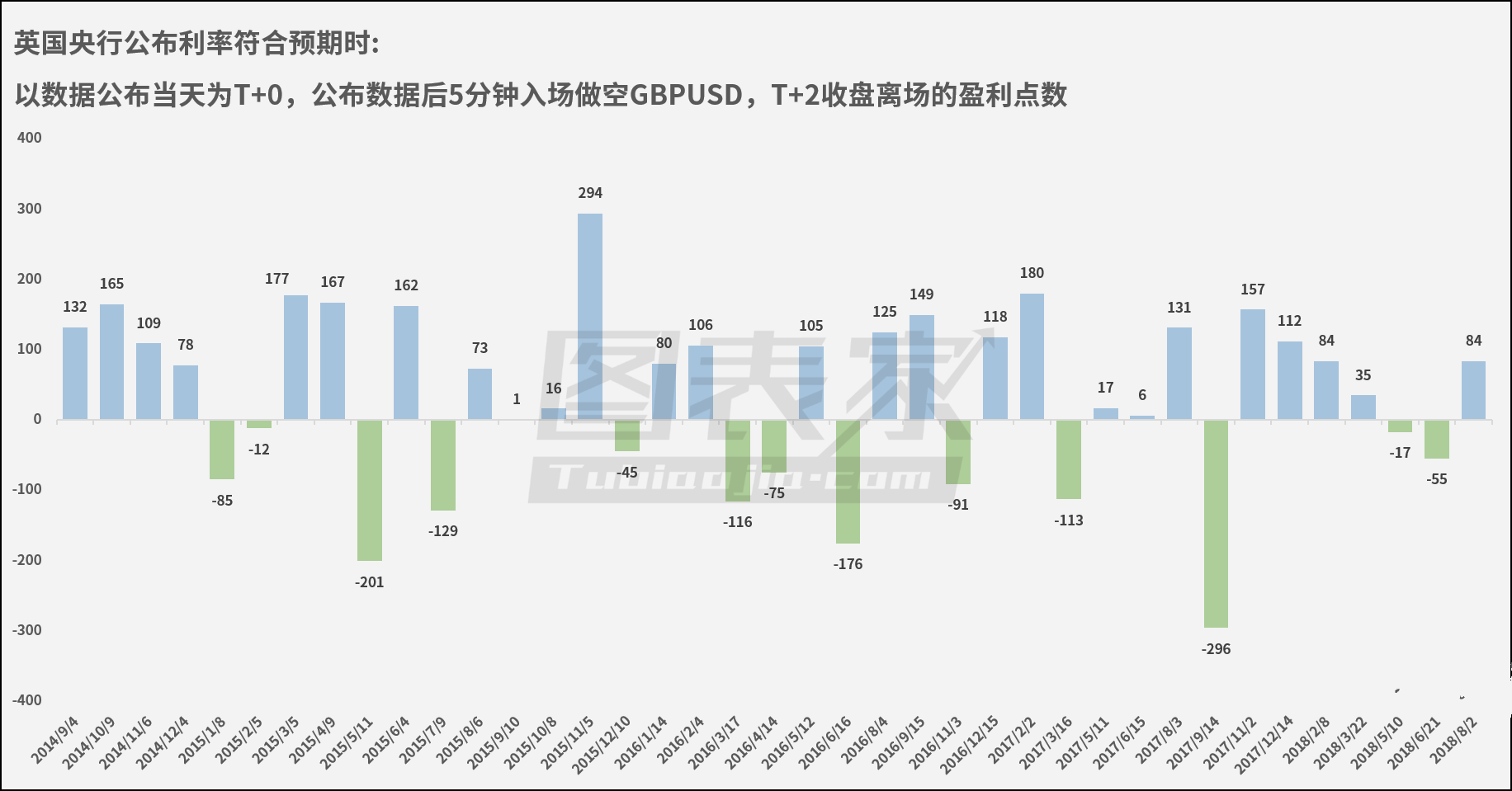 英国央行利率一旦符合预期 英镑或将下跌