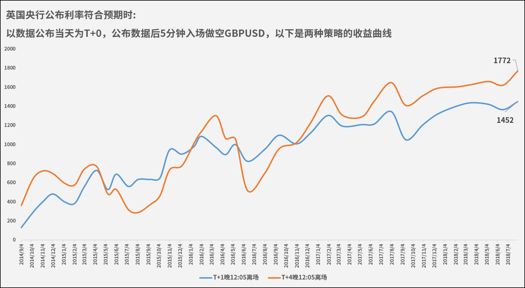 英国央行利率一旦符合预期 英镑或将下跌