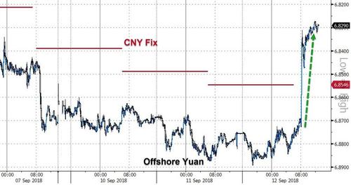 人民币中间价上调58点