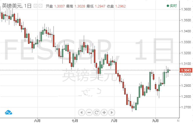 今晚英国央行决议关注这些