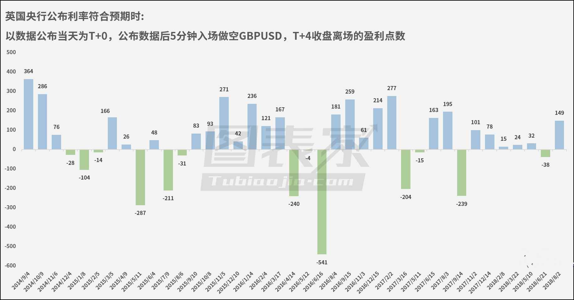英国央行利率一旦符合预期 英镑或将下跌