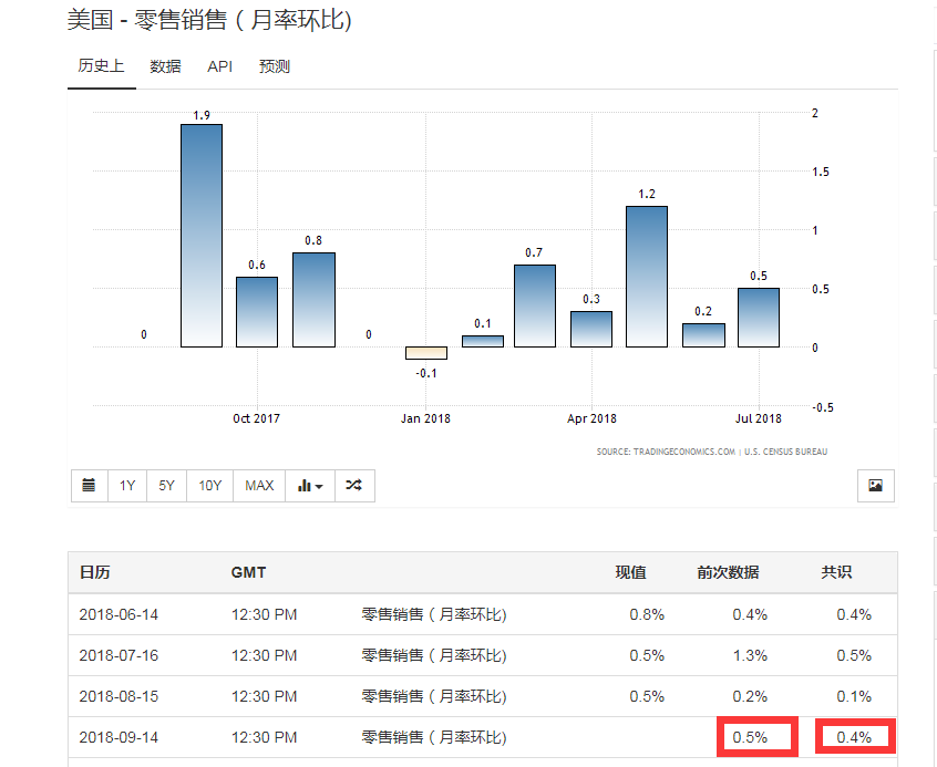 美联储加息在即美元反弹或一触即发  黄金价格上涨恐仅是一个“玩笑” 