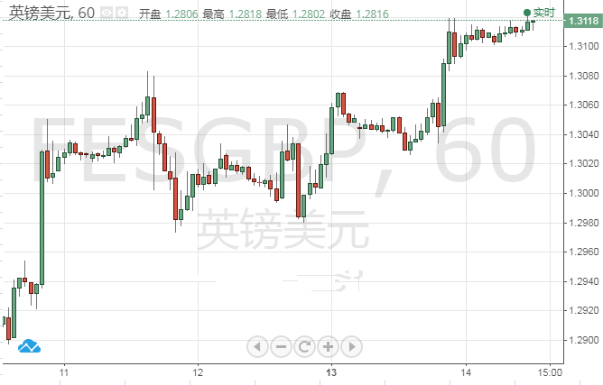 英镑持稳 静待卡尼讲话