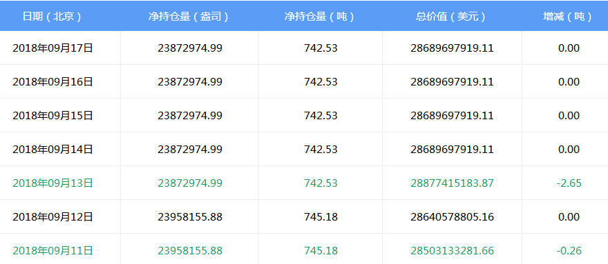 【黄金晨报】
