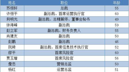 中国人寿:总裁林岱仁将正式卸任 由集团副总裁苏恒轩接手该职位