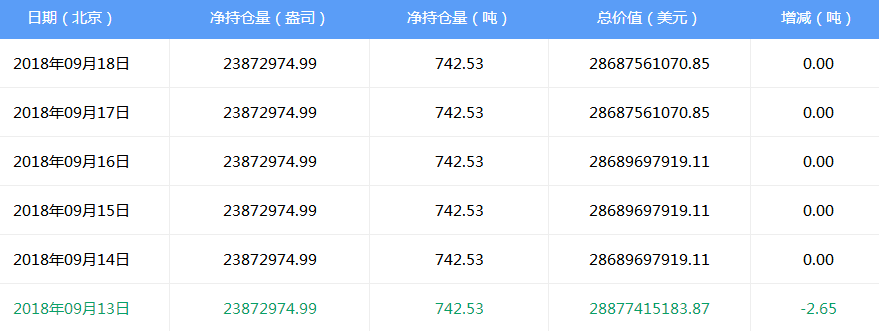 【黄金晨报】