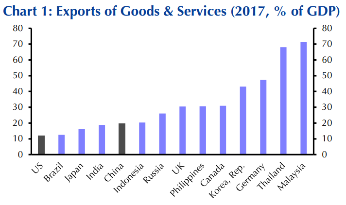 中国2020 中美gdp_2020年中国gdp变化图(2)