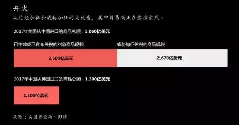 避险情绪转瞬即逝!关税靴子落地反敲响美元丧