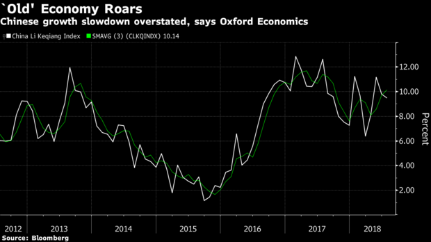 全球市场未来走向看美元怎么走?