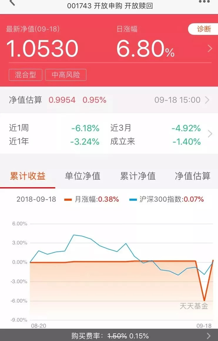 金投財(cái)經(jīng)晚間道:股票“零倉位”也能暴漲暴跌