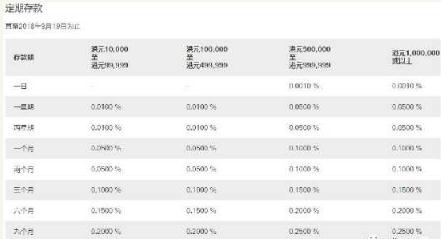 信号!香港提前加息!明起汇丰率先行动 如何影响