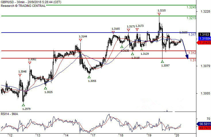 欧元日元英镑最新交易策略