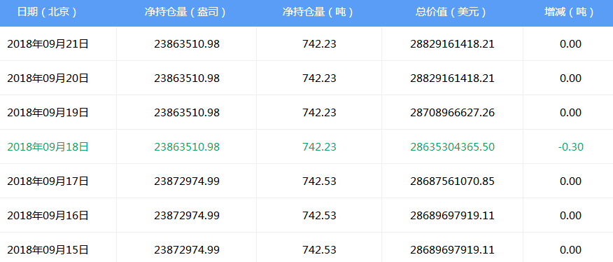 【黄金晨报】 