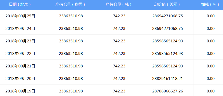 【黄金晨报】