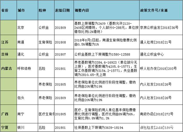 養老保險,醫療保險,公積金等,是秦皇島企業hr和個人計算工資,五險一金