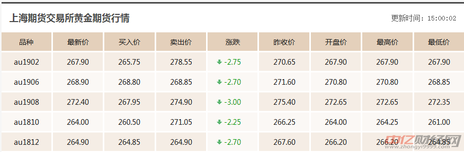 9.29今日最新黄金价格走势分析：国际现货黄金价格今天多少钱一克