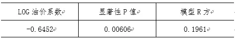 近期人民币走势与美元为何出现背离?