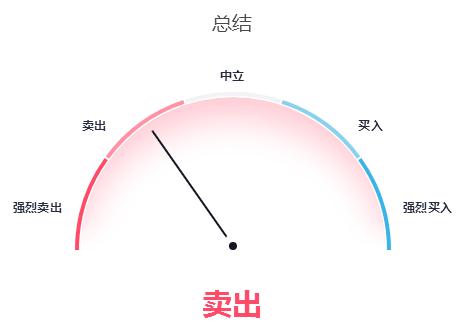 美元轰然倒塌 黄金将迎来绝佳布局时机 黄金多头还需耐心