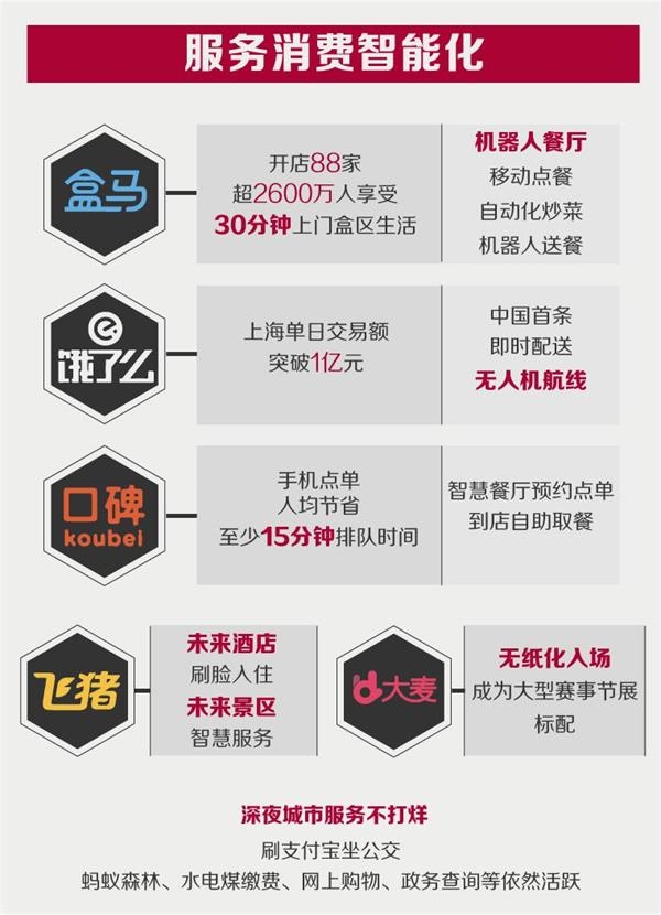 中概股:阿里巴巴数字经济体引领国民消费结构性优化升级