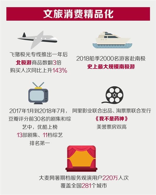 中概股:阿里巴巴数字经济体引领国民消费结构性优化升级