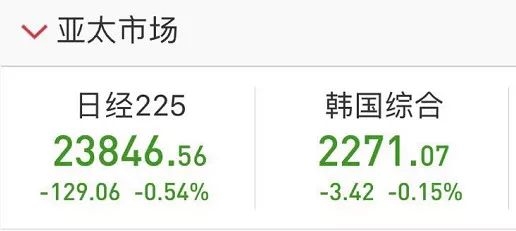 在美股大跌、美债利率创七年新高 全球股市进入恐慌时刻