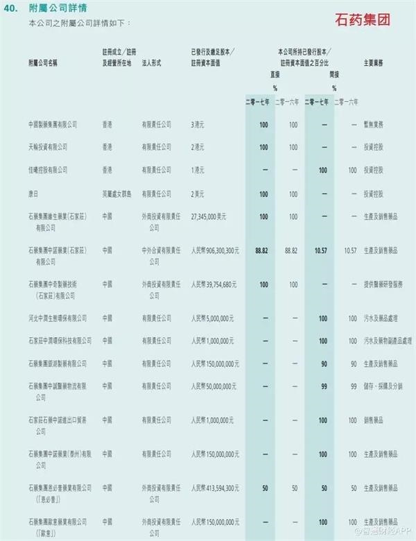 港股医药股机会来了 如何选择?