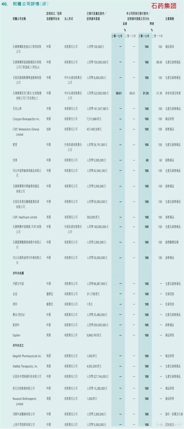 港股医药股机会来了 如何选择?