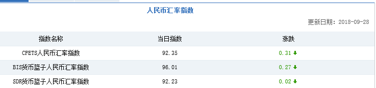 人民币中间价调降165点