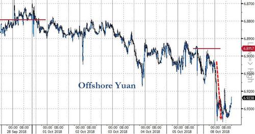 人民币中间价跌破6.9关口