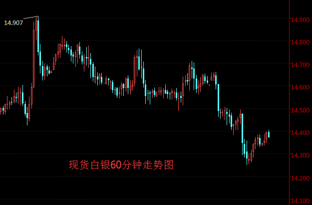 2018年10月09日 最新白银ETF持仓比上日减少17.53吨
