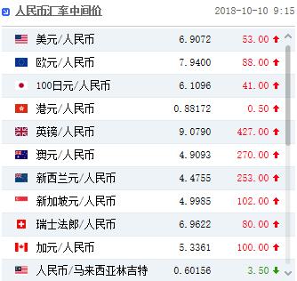 人民币中间价下调53点