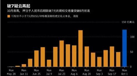 人民币中间价下调53点