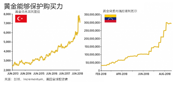 注意！這五張圖暗示黃金迎買入良機(jī)