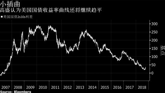 收益率曲线风险 876247c4b53027a9d67ed5cffe0c464b.jpg?_=1539235829770