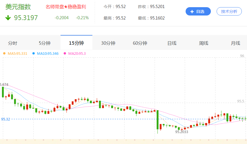 特朗普嘴炮再开 美元惨遭打压